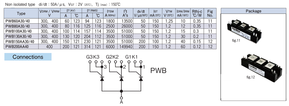Chart - SanRex 3-Phase Half Bridge Thyristor Modules